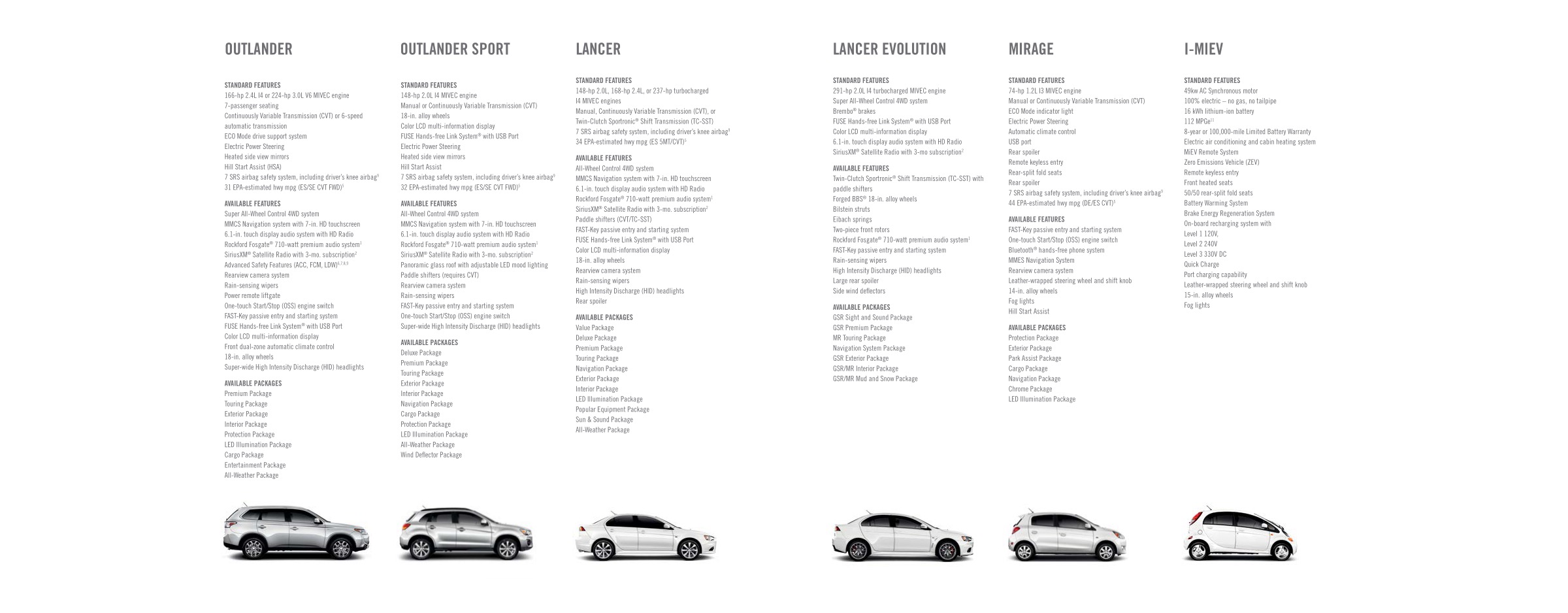 2015 Mitsubishi Full Line Brochure Page 9